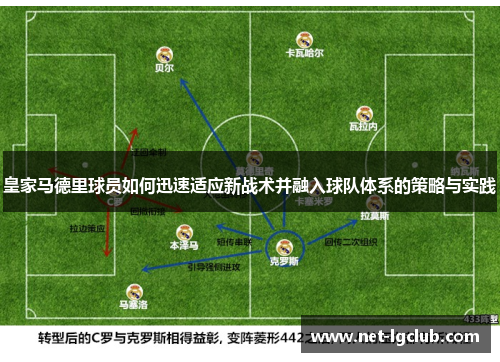 皇家马德里球员如何迅速适应新战术并融入球队体系的策略与实践