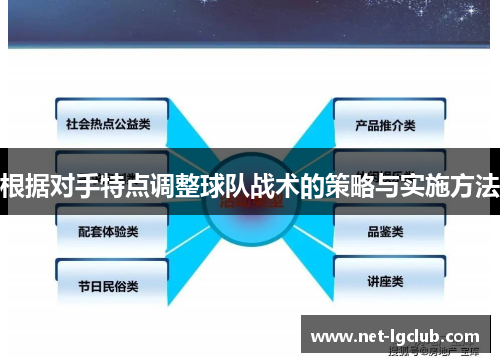 根据对手特点调整球队战术的策略与实施方法