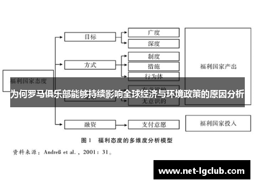 为何罗马俱乐部能够持续影响全球经济与环境政策的原因分析