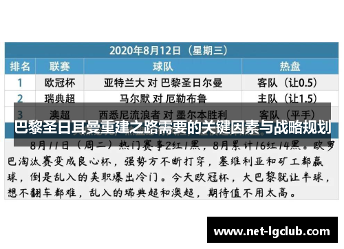 巴黎圣日耳曼重建之路需要的关键因素与战略规划