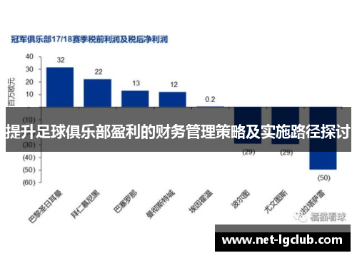 提升足球俱乐部盈利的财务管理策略及实施路径探讨
