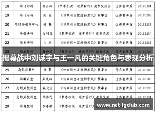 揭幕战中刘诚宇与王一凡的关键角色与表现分析