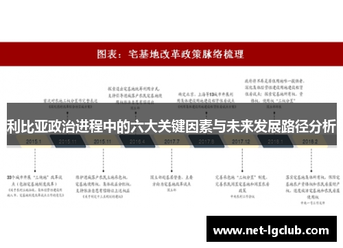利比亚政治进程中的六大关键因素与未来发展路径分析