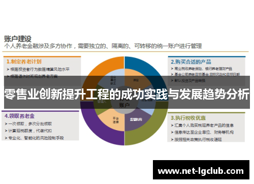 零售业创新提升工程的成功实践与发展趋势分析